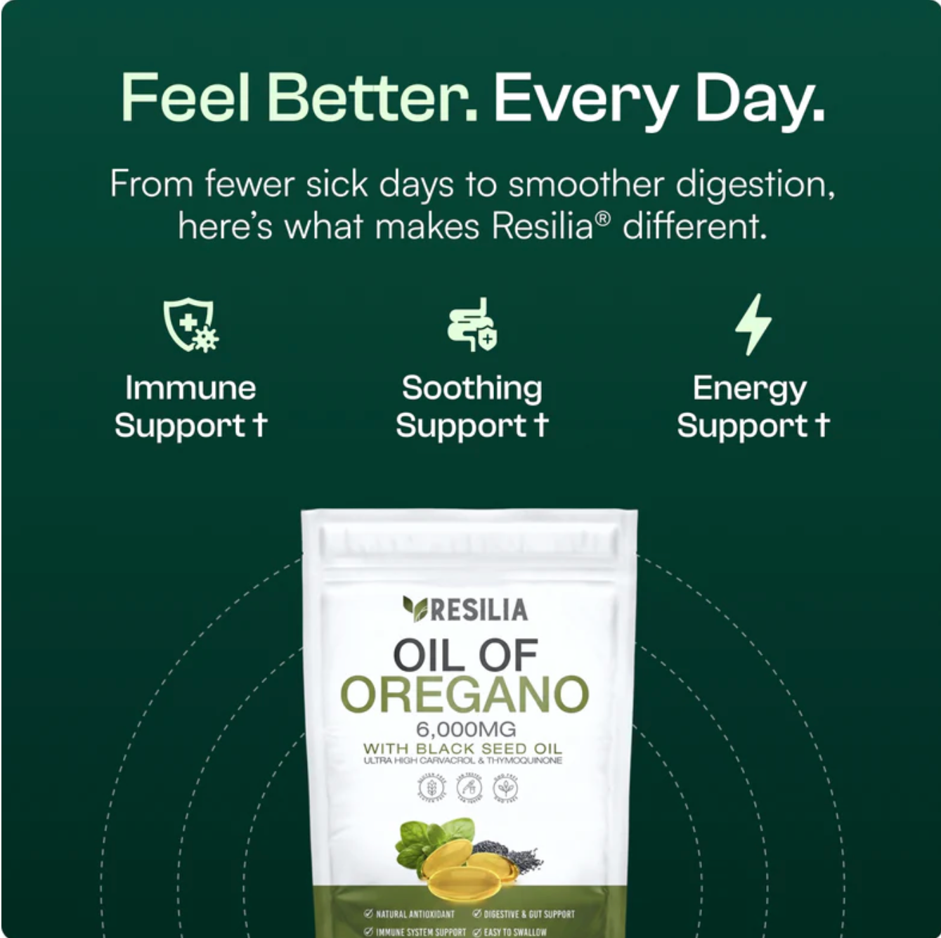 Resilia® Oil of Oregano Softgels
